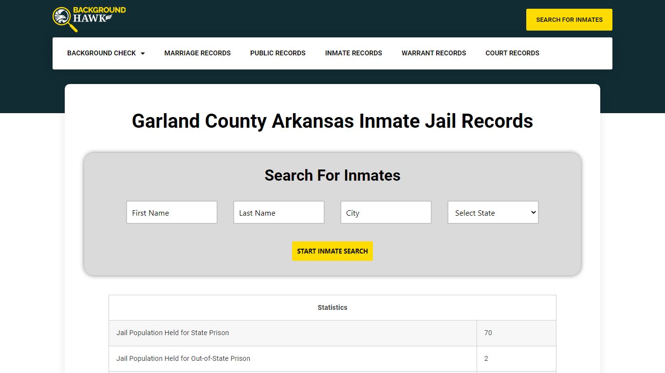 Inmate Jail Records in Garland County , Arkansas